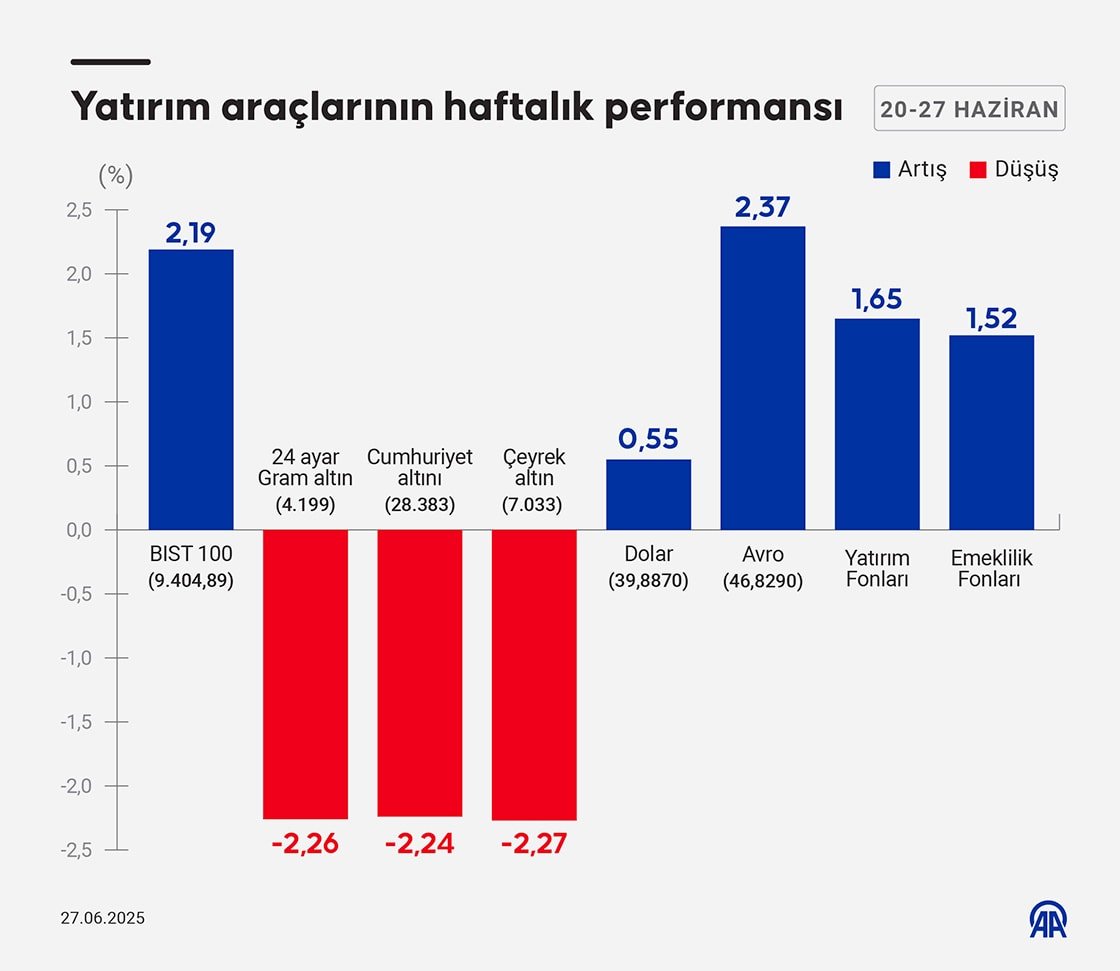 yatırım